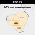 Snail Mucin 96% Power Essence for Size & Scale Reference Shot