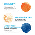 SPF 60 Melt-In Milk Sunscreen Lotion Key Ingredients & Active Formula Highlight